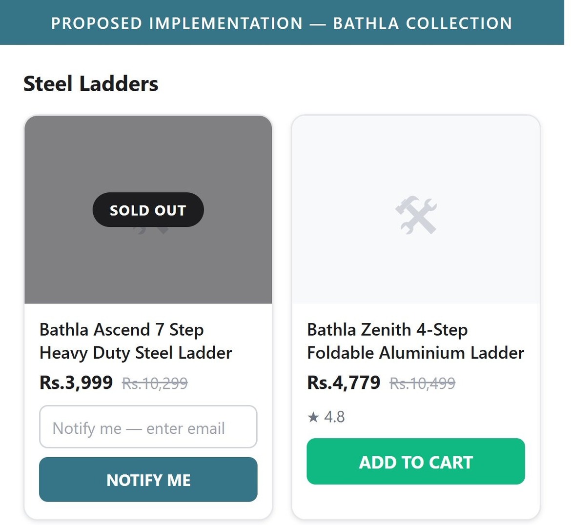 Proposed Implementation — Bathla Collection