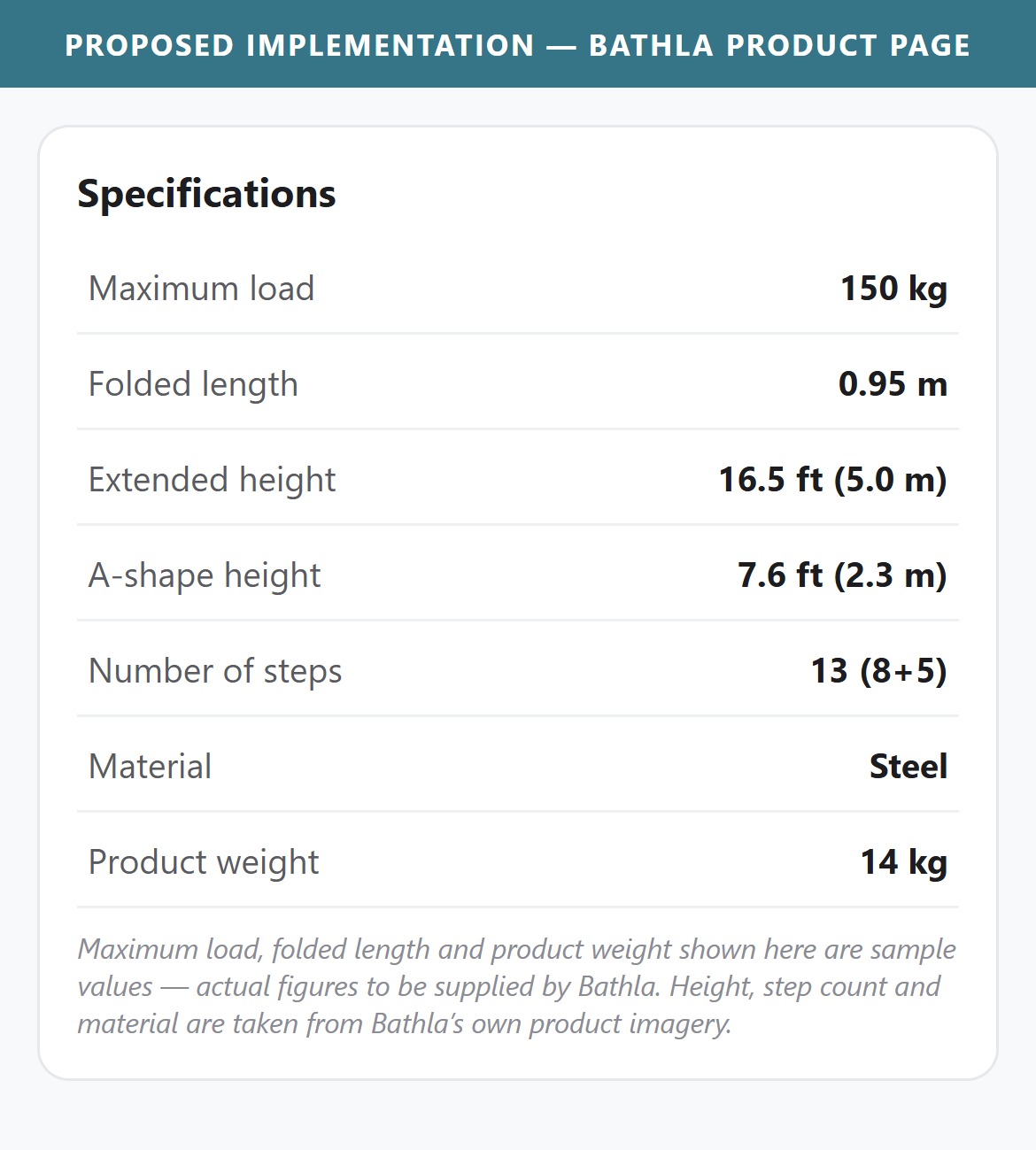 Proposed Implementation — Bathla Product Page