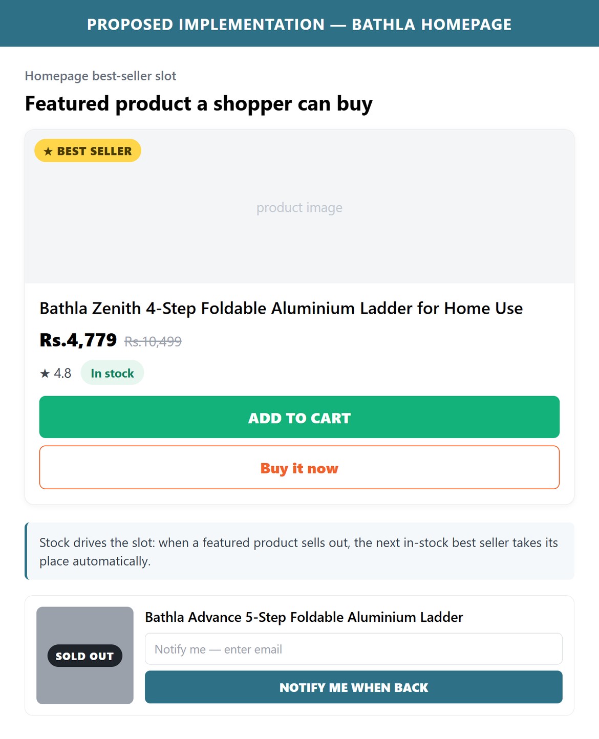 Proposed Implementation — Bathla Homepage