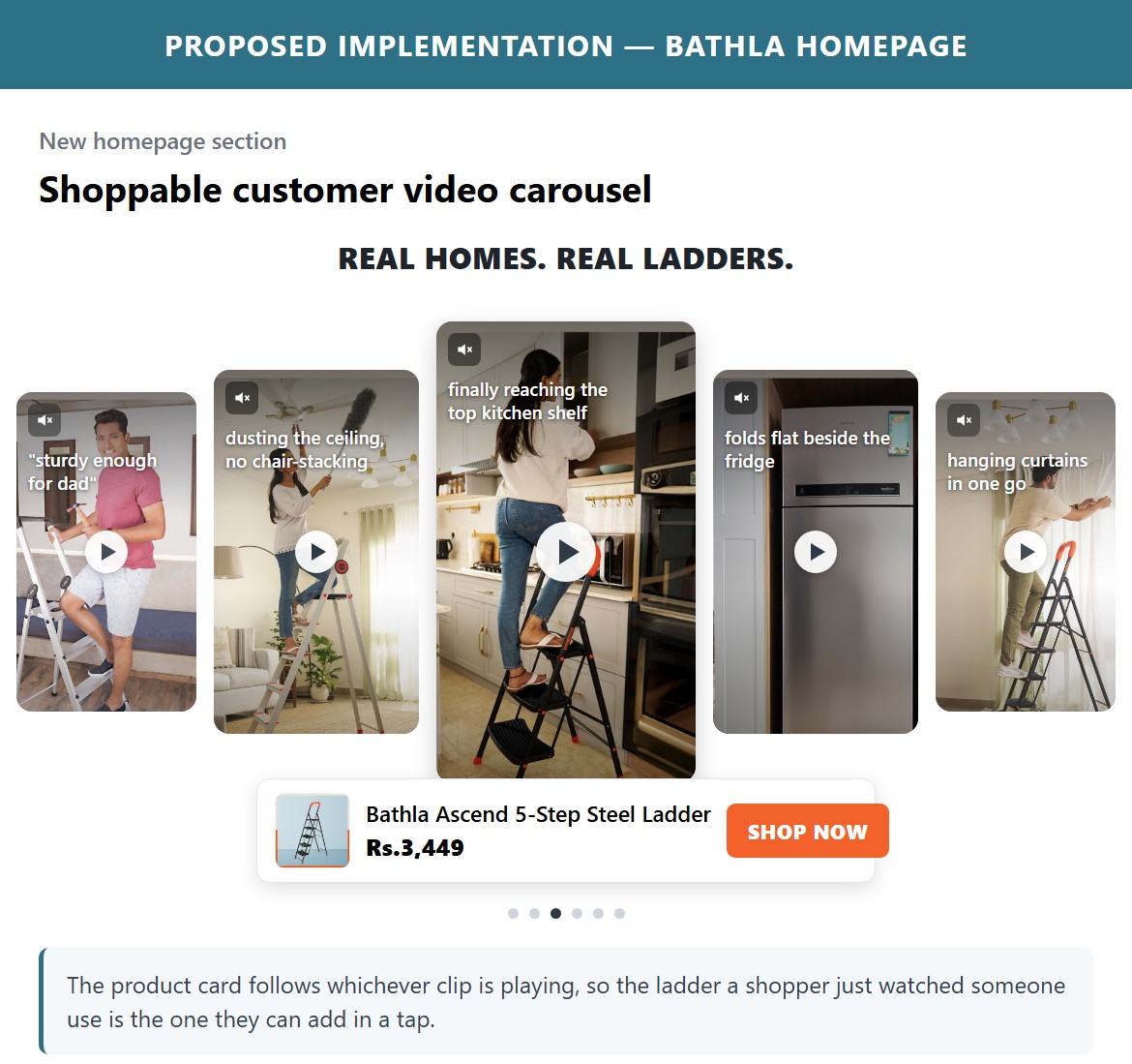 Proposed Implementation — Bathla Homepage